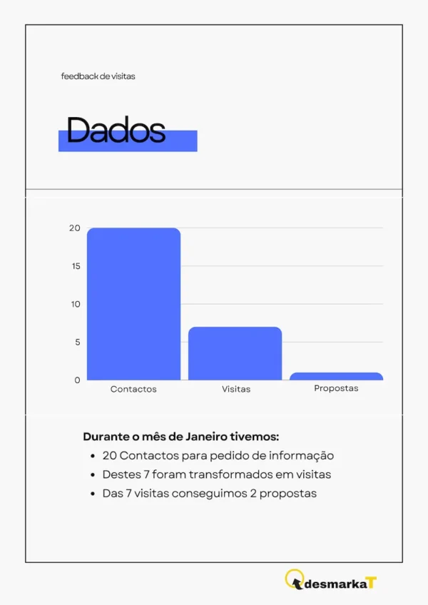Template para Feedback de Visitas - Image 2